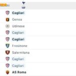 Nhận định, soi kèo kết quả trận đấu Juventus vs Cagliari, lúc 00:00 ngày 12/11 tại Fun88linkvao.net