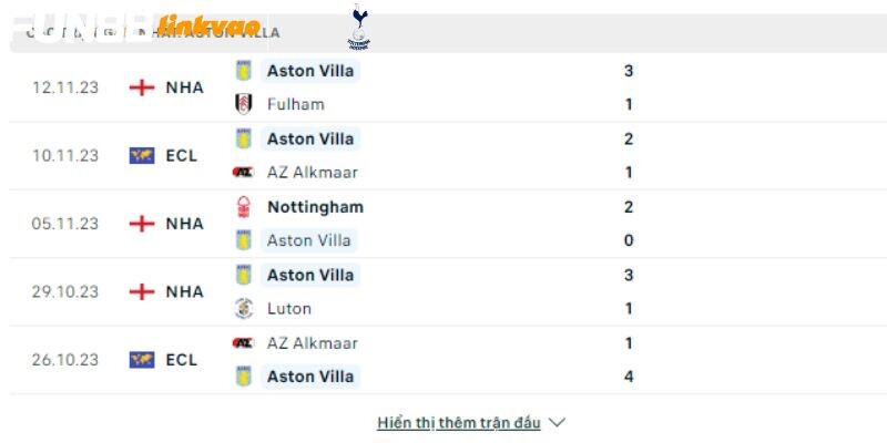 Tottenham Vs Aston Villa